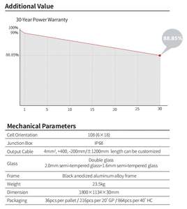 ロンジ エコライフ S10 LR7-54HJBB 490～505M ダブルガラス プレミアムブラック HPBC 商用・家庭用 単結晶 490W 500W ソーラーパネル - Product Image 4