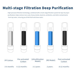 Wosfer เครื่องปั๊มน้ำร้อนไฟฟ้าแบบอิสระสำหรับใช้ในครัวเรือน - Product Image 5