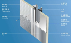 Système de mur-rideau sandwich en laine de roche/verre métallique, modèle de prévention des incendies, réduction du bruit et isolation acoustique - Product Image 4