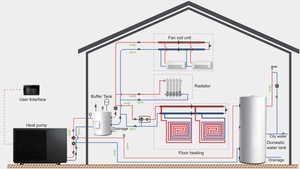 Calentador de <span class=keywords><strong>Agua</strong></span> con Bomba de Calor de Aire SUNRAIN R290 DC Inverter, WiFi, Eficiencia Energética A++, Calefacción <span class=keywords><strong>y</strong></span> Refrigeración para Hogar/Comercial - Product Image 5