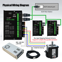 HLTNC Driver de moteur pas à pas EtherCAT ECA1-86E EC1-872, en boucle fermée ou ouverte, avec bus, DC24-110V pour Nema 34, routeur CNC