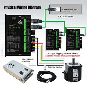 HLTNC Driver de moteur pas à pas EtherCAT ECA1-86E EC1-872, en boucle fermée ou ouverte, avec bus, DC24-110V pour Nema 34, routeur CNC - Product Image 5