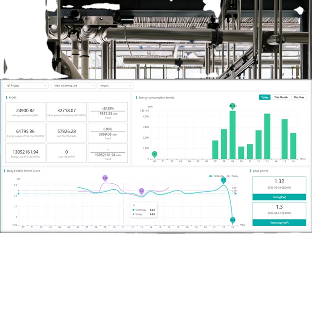 Acrel Three Phase Wireless IoT Based Smart Energy Monitoring System with Energy Audit Functions and 4G WiFi
