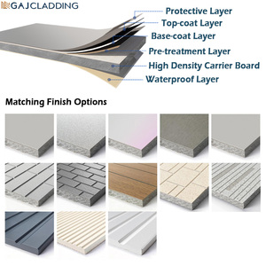 Paneles de Fibrocemento Preacabados de <span class=keywords><strong>Color</strong></span> Sólido, Resistentes a los Rayos UV y a la Intemperie, Revestimiento de Paredes Exteriores <span class=keywords><strong>para</strong></span> <span class=keywords><strong>Fachadas</strong></span> - Product Image 3