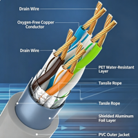Cable de conexión Cat5e STP de 0,5 m HT-508 gris, conector de red de cobre sin oxígeno de 8 núcleos