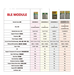 CANSEC IoT Wireless Module Categories BLE LoRa Sub G WiFi <strong>Zigbee</strong> Module Categories