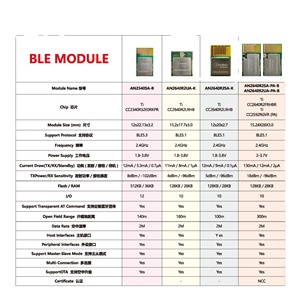 CANSEC IoT 무선 모듈 카테고리 BLE LoRa 서브 G WiFi 지그비 모듈 카테고리