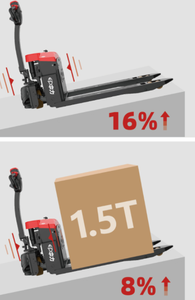 Transpallet Elettrico a Conduzione Manuale EPT20-15ET da 1,5 T con Forche da 1150mm e <span class=keywords><strong>Dimensioni</strong></span> 1150x560 per Logistica di Magazzino - Product Image 5
