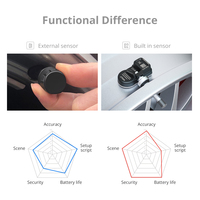 Capteur TPMS universel XTOOL TS100 2 en 1 433 MHz et 315 MHz, pince à valve en métal et caoutchouc pour moteurs et véhicules multimarques