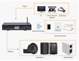 Amplificador de Audio Doméstico con Wifi, BT, Airplay, Multiroom, Estéreo, con LAN, Óptico, USB, Phono, Solución Todo en Uno - Product Image 5