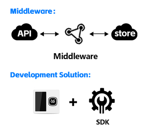 Sinmar Palm tĩnh mạch công nhận Android phần cứng máy tính bảng palmar tĩnh mạch máy quét RFID Reader thanh toán kiểm soát truy cập chấm công thiết bị - Product Image 6