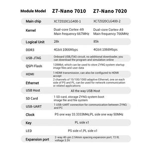 Carte de développement FPGA Xilinx ANTSDR_Z7-Nano en gros avec kit d'interface réseau double ZYNQ Core 7020 7010 PYNQ intégré ANTSDR_ - Product Image 4