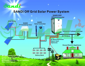 Convertisseur solaire hybride haute efficacité 12KW et contrôleur pour générateur solaire/éolien/diesel/électricité réseau avec batterie - Product Image 1