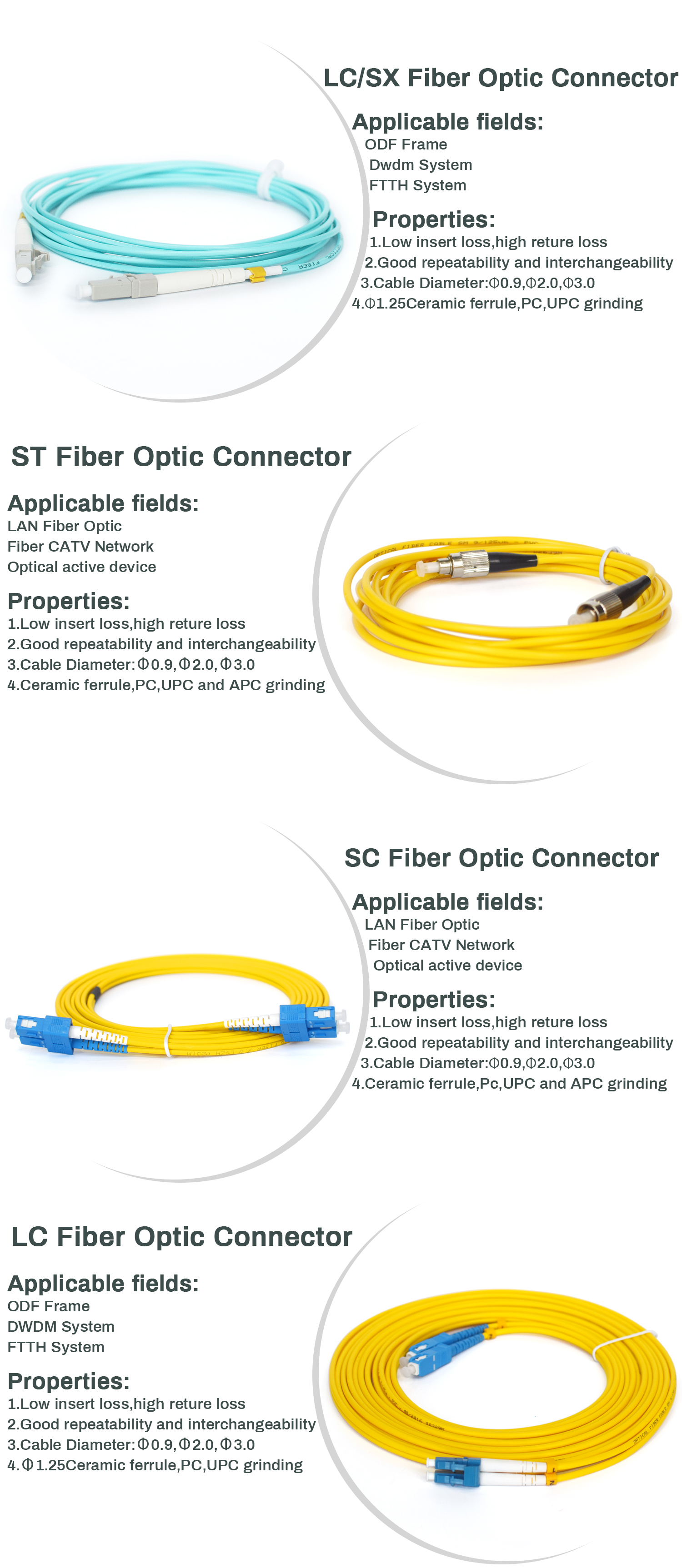 PVC/LSZH SC APC To SC APC Fiber Optic Patch Cord Simplex Fiber Jumper G652D