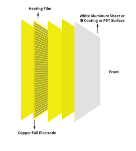 Thông minh 300W-1200W carbon tinh thể hồng ngoại Bảng điều khiển nóng nhà điện nóng Trần miễn phí-đứng tùy chọn cài đặt di động - Product Image 3