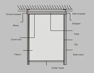 Pergola en aluminium de persienne de gazebo motorisée extérieure en aluminium d'OEM - Product Image 2