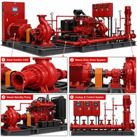Ensemble de pompe à incendie électrique diesel à aspiration axiale de 750 GPM avec pompe jockey