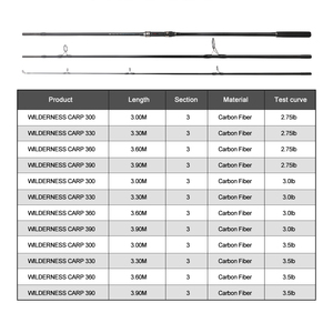 คันเบ็ดคาร์บอนไฟเบอร์แบบกำหนดเอง 3.9 เมตร 3 ท่อน รองรับน้ำหนัก 4.0 ปอนด์ สำหรับตีเหยื่อ<span class=keywords><strong>ระยะ</strong></span>ไกลพิเศษ รับน้ำหนักตะกั่วหนักได้ - Product Image 2