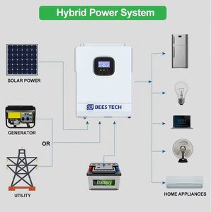 ระบบไฮบริดพลังงานแสงอาทิตย์ BEES TECH แบบ Pure Sine Wave รองรับการเชื่อมต่อแบบ On/Off Grid กำลังไฟ 5KW 6kw 10kw 12kw พร้อมระบบ Dual MPPT และรองรับการเชื่อมต่อแบบขนานผ่าน WIFI มาตรฐาน - Product Image 6