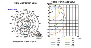 ไฟส่องสว่างแบบ LED ป้องกันการระเบิด OHBF8266 ขนาดใหญ่ 350w 400w 440w 480w สำหรับพื้นที่มีน้ำมันสะสม มาตรฐาน IP66 ตัวเรือนอะลูมิเนียม - Product Image 6