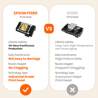 Impresora Mini A3 Personalizable Ingani con Cabezal de Impresión F1080, Impresora DTF de 12 Pulgadas para Impresión en Tela y Camisetas