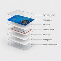 Carte intelligente à contact RFID SLE4442, EEPROM 256 octets, carte d'identité en PVC, compatible avec le système de lecteur de carte à contact, contrôle d'accès