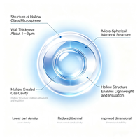 Microsphères de verre borosilicate creuses haute résistance, bulles de verre pour matériaux d'isolation thermique