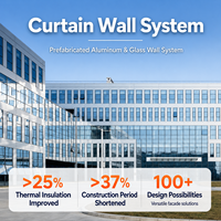 Panneaux sandwich GloStar pour murs extérieurs, murs-rideaux, façades modulaires de bâtiments commerciaux