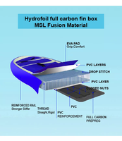 Planche de surf gonflable de nouvelle conception 2022, planche de surf gonflable avec aile hydrofoil, foil gonflable sup