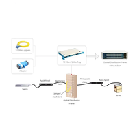 Marco de distribución óptica modular de 72 puertos Red FTTH con conector LC Manament de cable eficiente para uso en fibra óptica