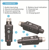 Système de monitoring intra-auriculaire sans fil 2,4 GHz, stéréo ou mono sélectionnable, avec 6 canaux pour répétitions de groupe et performances en direct