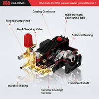 KU HONG 170BAR 2500PSI 5000w Laveuse à haute pression automatique portable pour voiture