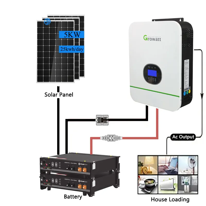 Sistema de painel solar para casa, kit completo fotovoltaico 5kw 10kw 15kw energia doméstica fora da grade