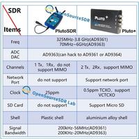 Émetteur-récepteur PLUTO PLUS SDR 4 antennes FPGA 32M Flash 1000Mb Ethernet pour communication et réseau 70MHz-6GHz