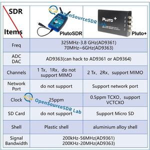 PLUTO SDR AD9363 2T2R Transceptor de rádio definido por <span class=keywords><strong>software</strong></span> para 70MHz-6GHz para comunicação e rede - Product Image 5