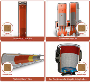 Briques réfractaires en spinelle magnésienne <span class=keywords><strong>de</strong></span> qualité supérieure à haute teneur en MgO pour fours <span class=keywords><strong>de</strong></span> régénération <span class=keywords><strong>de</strong></span> cuves <span class=keywords><strong>de</strong></span> verre (vente en gros) - Product Image 6