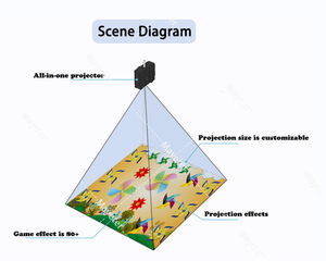 Mini Proyector Láser Industrial Todo en Uno, Portátil, con Sistema de Videojuegos, Contenido Android, Proyección en Pared/Suelo - Product Image 4