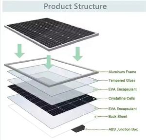 Panel surya 18V 160W Harga terbaik kustom dibuat 150W/155Wp/160Watt Panel surya kaku dengan masa pakai panjang MOQ rendah - Product Image 3