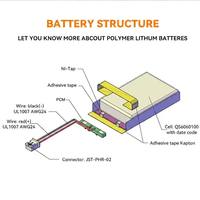 Harga Pabrik Baterai Lithium Ion Polymer Kapasitas Tinggi 5000mah 3.7V 6060100 untuk Keyboard