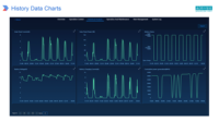 Solution intelligente de contrôle sans fil IoT pour l'éclairage solaire RF LoRa LTE