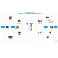 Robot collaboratif open source avec double perception visuelle, IA à grand modèle et téléopération sans fil pour l'éducation et la recherche
