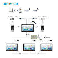 Sonnette intelligente Tuya 10 pouces IPS écran tactile avec caméra 1080P IP 65 étanche Vision nocturne détection de mouvement pour la sécurité à domicile