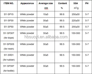 Yüksek saflıkta Nano silika SiO2 nano kolloidal silika/silika tozu sol ludoks SiO2 CAS 14808-60-7 elektronik endüstrisi için uesd g