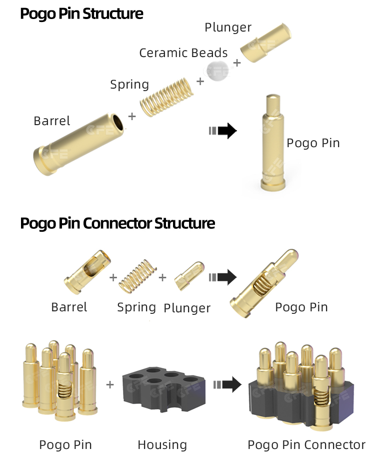 Brass Female Gold plated spring loaded pogo pin