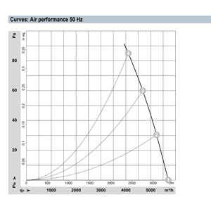 Ventilateurs axiaux électriques ebmpapst A4E450-AP01-20 450 mm 355W 230V AC, ventilateurs de climatisation, ventilateurs de refroidissement axiaux, ventilateurs de refroidissement pour chiller - Product Image 4