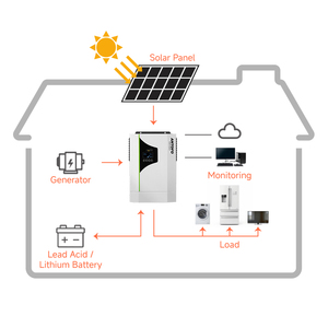 Sistema di Accumulo Energia Solare Off-Grid ad Alta Efficienza 3.6kW, Kit Fotovoltaico Completo per Alimentazione di Backup Residenziale - Product Image 4