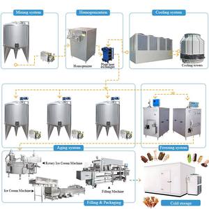 Porschlin PPG--C5 tự động Gelato điền máy đùn Máy làm kem kem Dây chuyền sản xuất máy bánh sandwich - Product Image 6