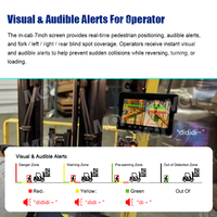 Monitor Inalámbrico Impermeable MCY de 7 Pulgadas con Vista Cuádruple, Posicionamiento Láser para Montacargas, Cámara con IA y Luz de Advertencia LED