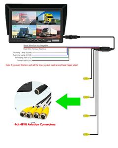 Moniteur de voiture à écran LCD TFT 7 pouces, écran quadruple, 4 canaux, 4 broches, entrée vidéo aviation <span class=keywords><strong>12V</strong></span> 24V <span class=keywords><strong>pour</strong></span> camion, bus, <span class=keywords><strong>camping</strong></span>-<span class=keywords><strong>car</strong></span> - Product Image 5