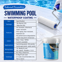 Revêtement polyuréthane monocomposant haute performance à application à froid pour les drains et les gouttières des terrasses de piscine